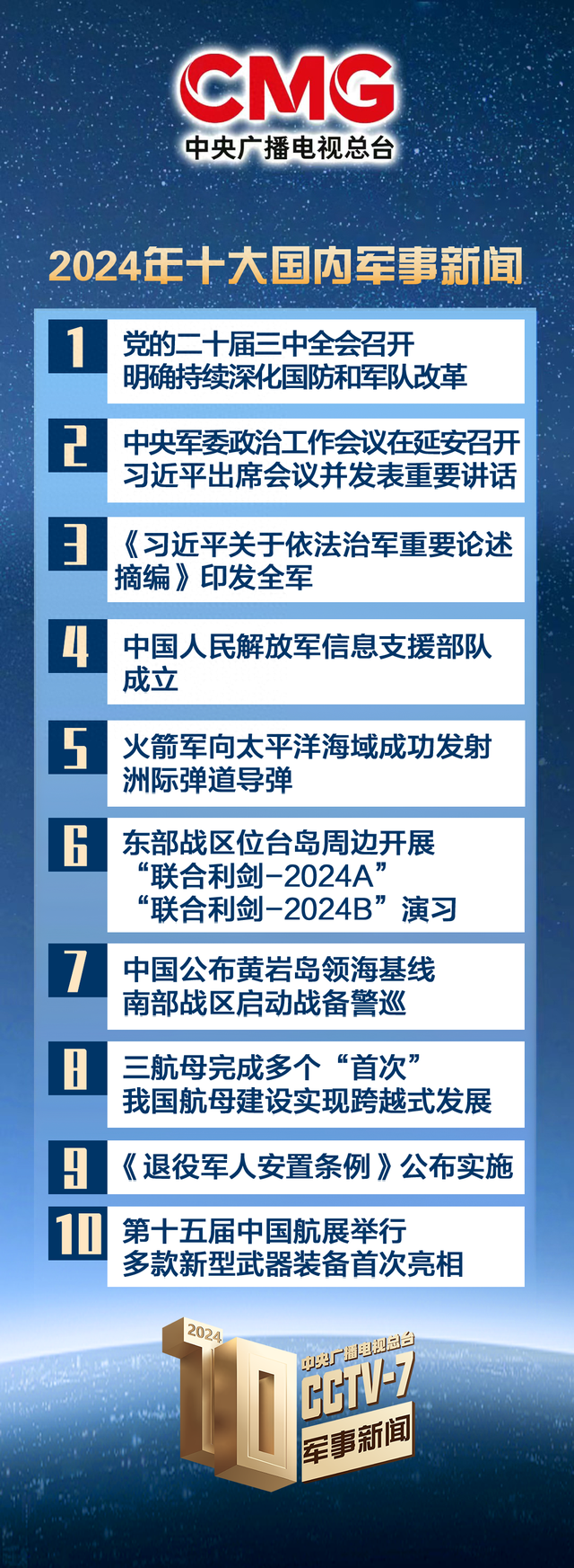 中央广播电视总台发布2024年十大国内、十大国际军事新闻-1.jpg