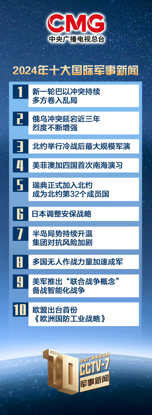 中央广播电视总台发布2024年十大国内、十大国际军事新闻-2.jpg