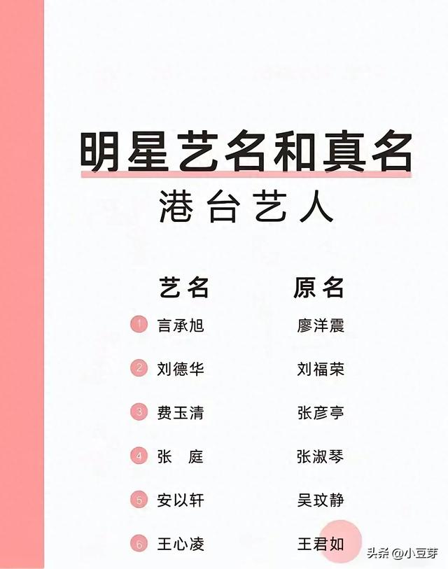 明星艺名和真名-1.jpg