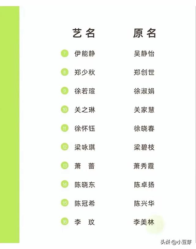 明星艺名和真名-2.jpg