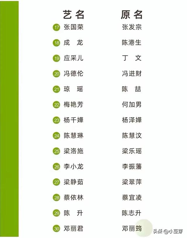 明星艺名和真名-3.jpg