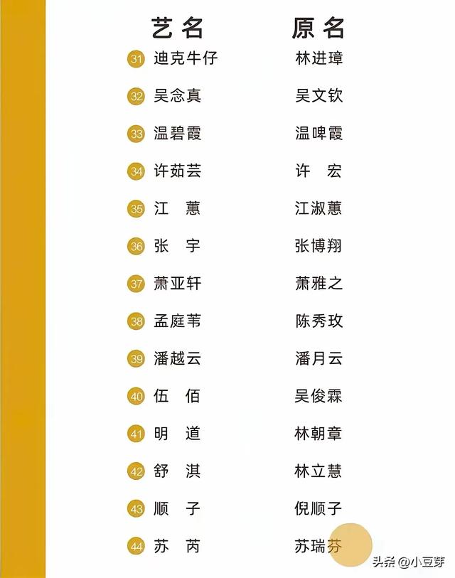 明星艺名和真名-4.jpg