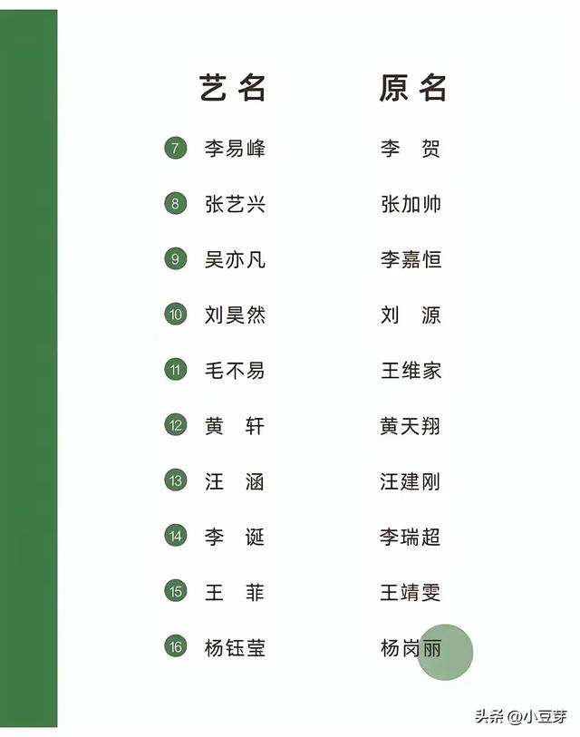 明星艺名和真名-5.jpg