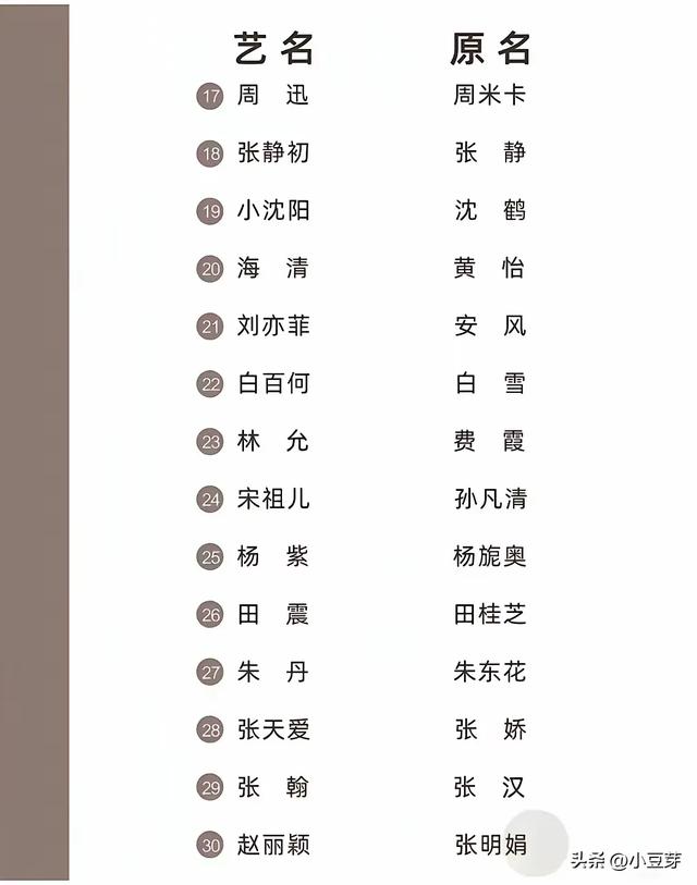 明星艺名和真名-7.jpg