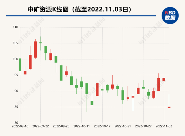 加拿大突然对中国企业动手，要求必须卖掉这类资产！400亿巨头股价跌停，回应来了-2.jpg