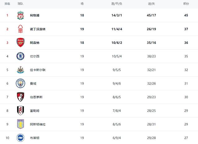 英超最新形势：曼联4连败距降级区7分，切尔西刹车，黑马第2-5.jpg