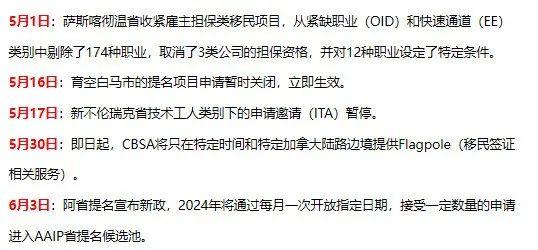 2024年加拿大移民政策巨变：30次调整背后的机遇与挑战-3.jpg