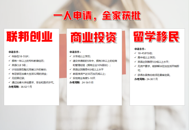 2024年加拿大移民政策巨变：30次调整背后的机遇与挑战-6.jpg