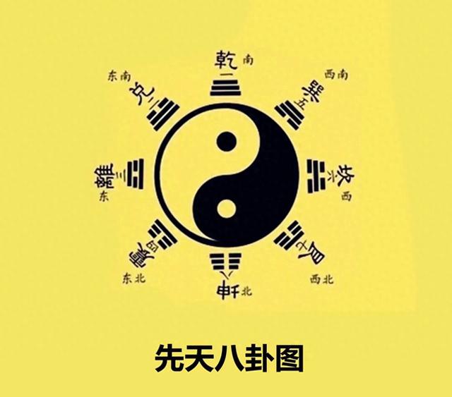 你真的懂八卦和六十四卦吗？-1.jpg