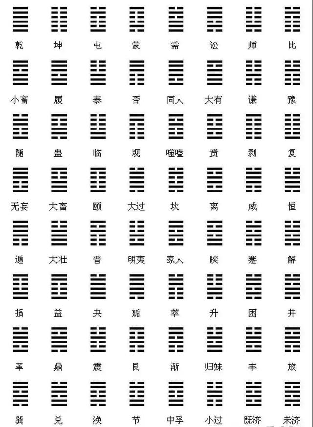 你真的懂八卦和六十四卦吗？-2.jpg