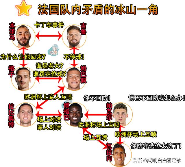 欧国联：西班牙vs法国！“冠军魔咒”缠身！法国已是强弩之末？-4.jpg