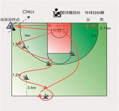中考体育选篮球，如何学习才有效？-2.jpg