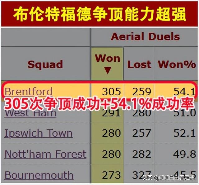 英超：布伦特福德vs阿森纳！你的绝活我教的，兵工厂这球不难踢？-7.jpg