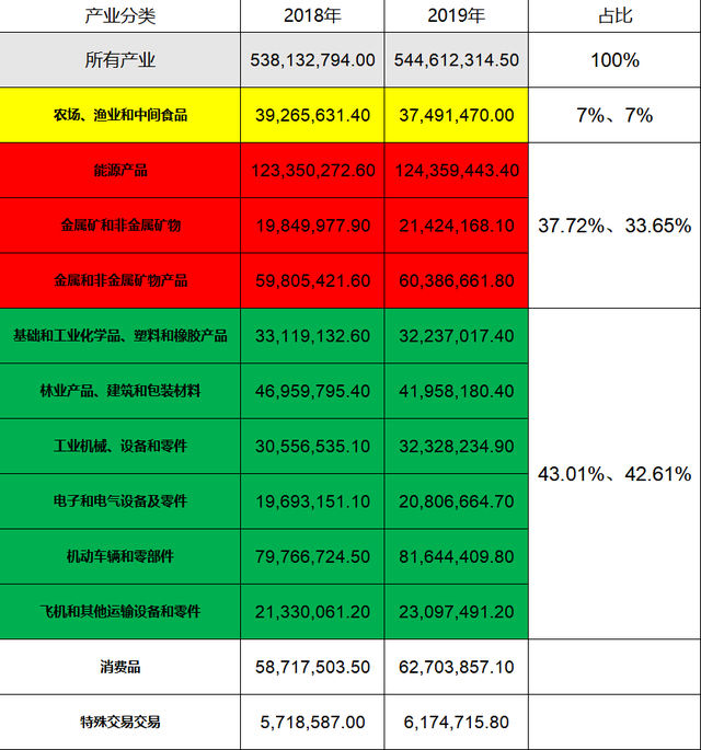加拿大GDP曾是中国20倍，为何没成为强国，反而依附于美国？-4.jpg