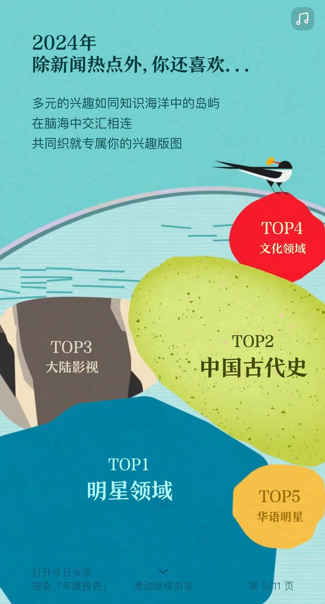 2024年头条年度报告来了！谁是最关注你的人？-6.jpg