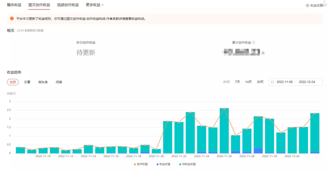今日头条分成改革首次透露详细规则，创作者应该了解哪些？-1.jpg