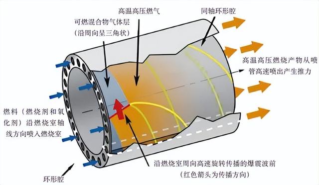 中国军事工业的惊喜！脉冲爆震发动机正在密集试飞？-8.jpg