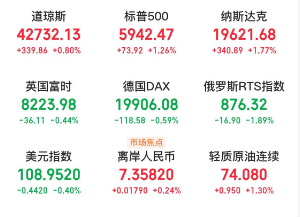 A股头条：A股连跌三天敏感时刻！央行重磅发声，下一阶段将择机降准降息、严格规范涉企行政检查！-1.jpg