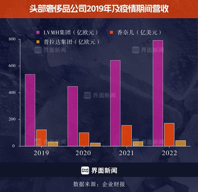 商业头条No.57 | 奢侈品大拐点-1.jpg