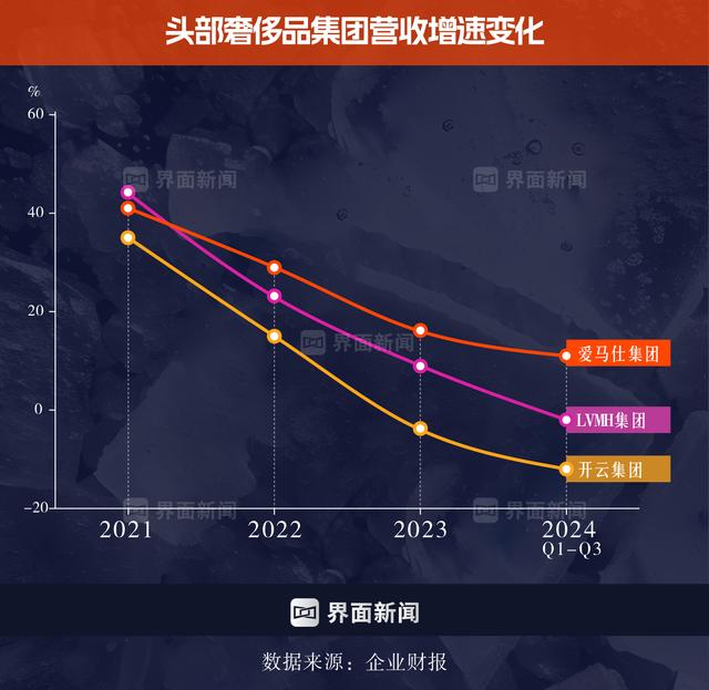 商业头条No.57 | 奢侈品大拐点-2.jpg