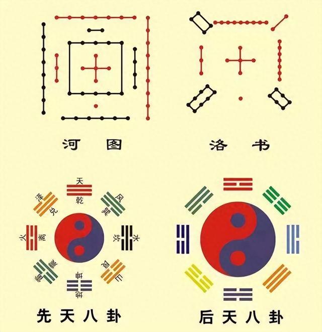 先天八卦与洛书九宫-1.jpg