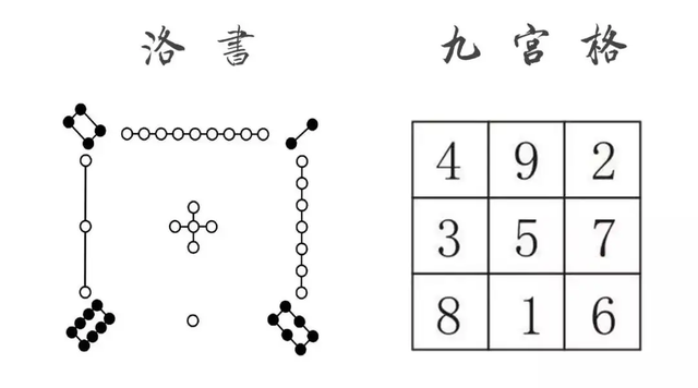 先天八卦与洛书九宫-2.jpg