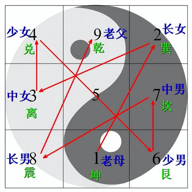 先天八卦与洛书九宫-5.jpg