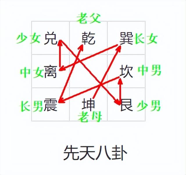 先天八卦与洛书九宫-6.jpg