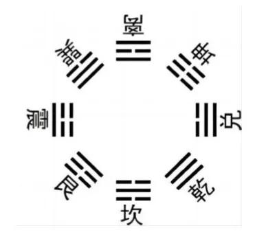 八卦的奥秘与智慧-1.jpg