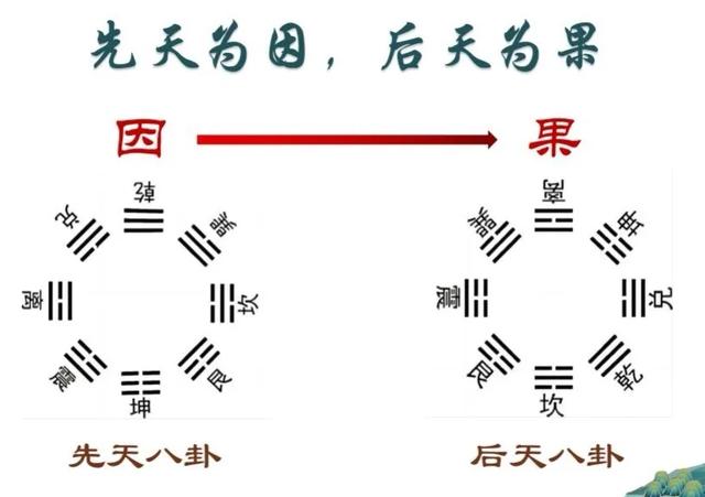 八卦的奥秘与智慧-2.jpg