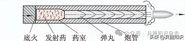军事科普角：火炮的效率有多高，功率有多大？-2.jpg