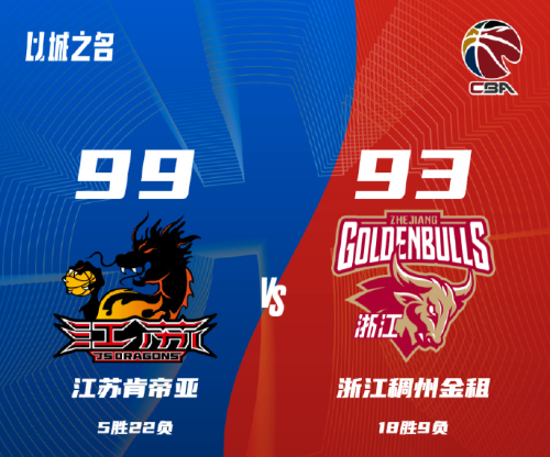 CBA排名一晚大变！大黑马回到第2，辽宁跌到第6，浙江进入前4名-5.jpg