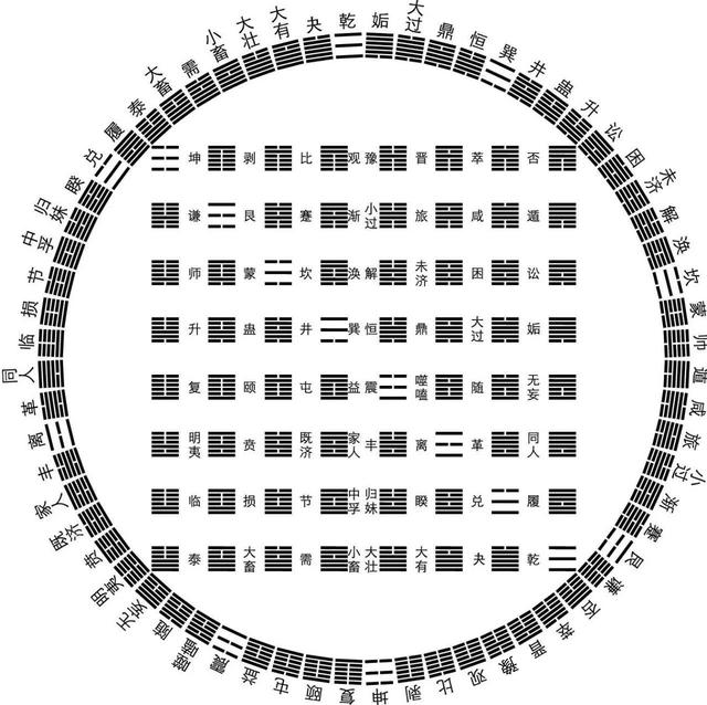 八卦里的四对组合和顺逆眞义-2.jpg