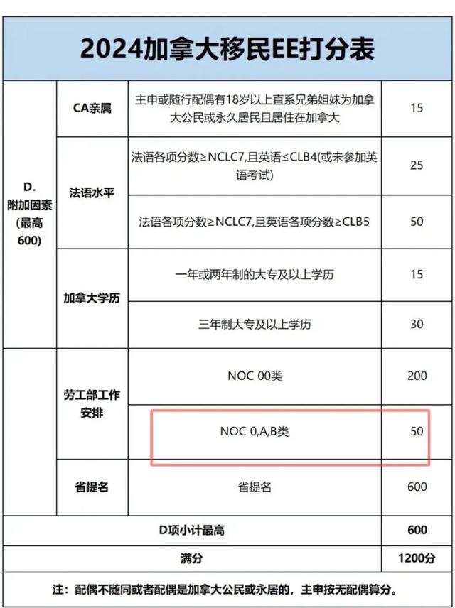 加拿大官宣取消这项加分！撤了华人移民的救生梯，留学生却笑了-2.jpg