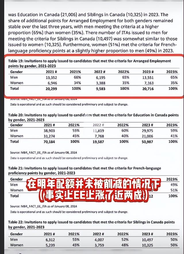 加拿大官宣取消这项加分！撤了华人移民的救生梯，留学生却笑了-4.jpg