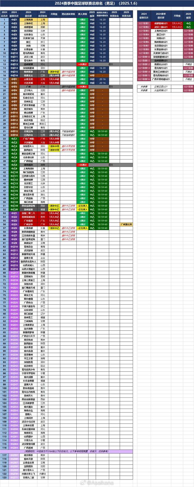 2024赛季中国足球联赛总排名（男足）-1.jpg